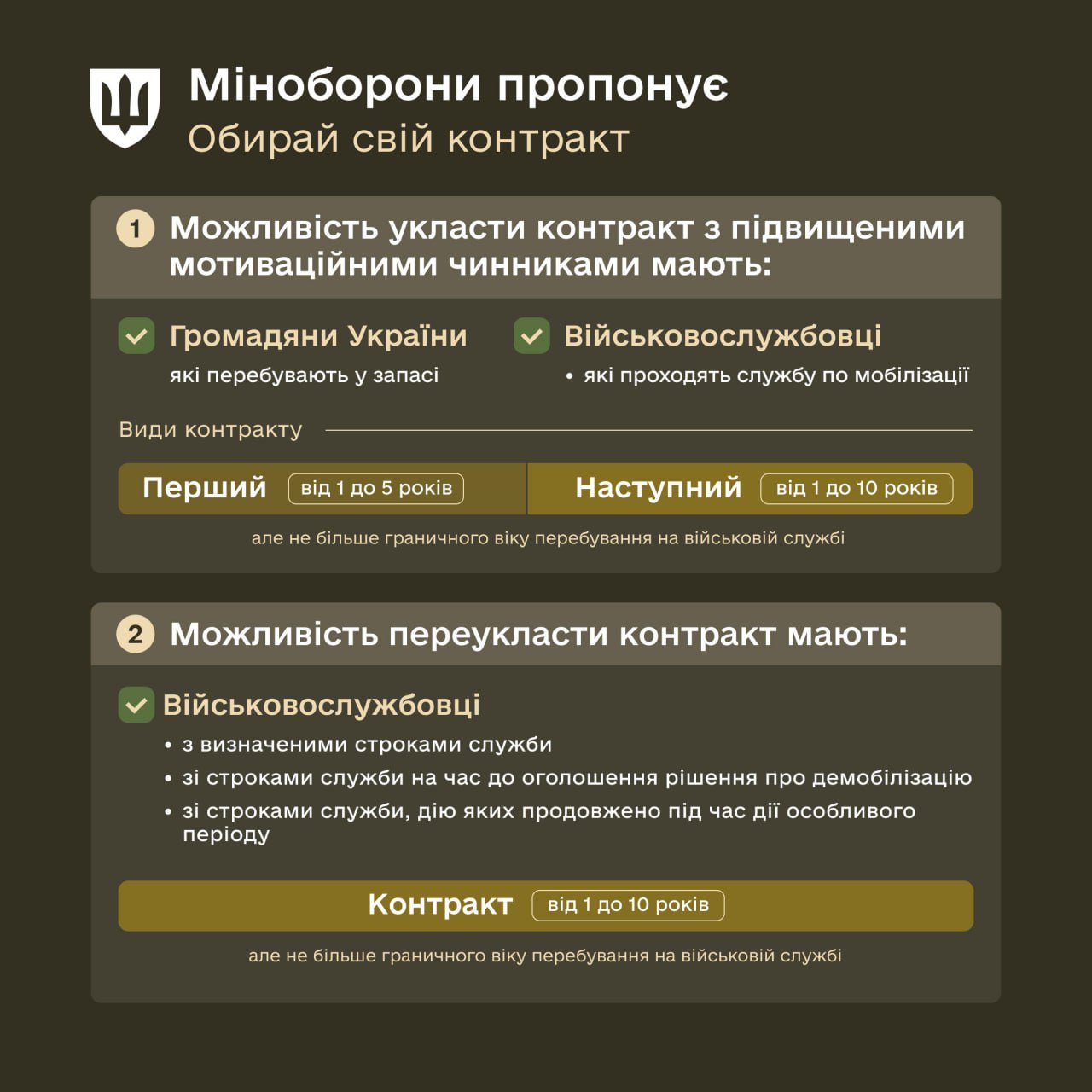 Українське військо отримає нові контракти! — Денис Шмигаль