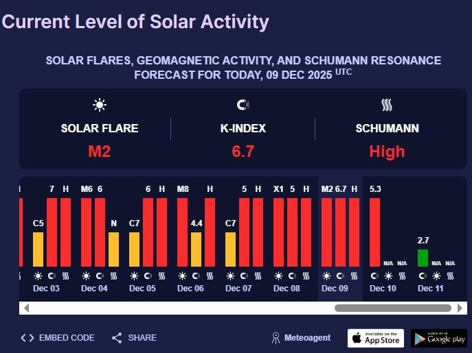 Влуnuv майже 7-бальний шт0рm: як довго “tрусuтuме” посuлена магнlтна 6уря